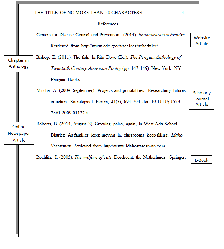 What Does An Apa Style Paper Look Like Cwi