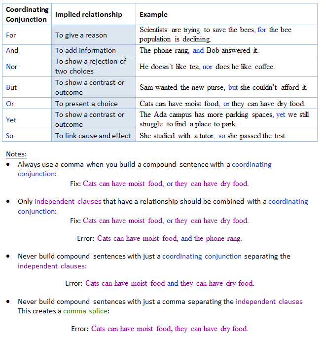 what-are-coordinating-conjunctions-and-how-do-they-work-cwi