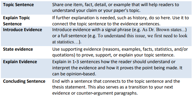 topic sentence for argumentative essay