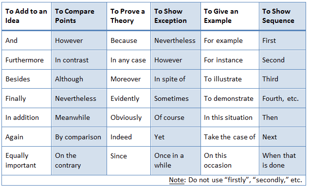 Transitions Availability Chart