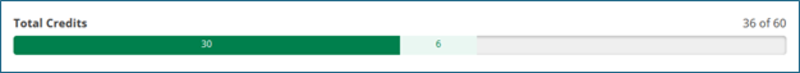 Total Credits progress bar