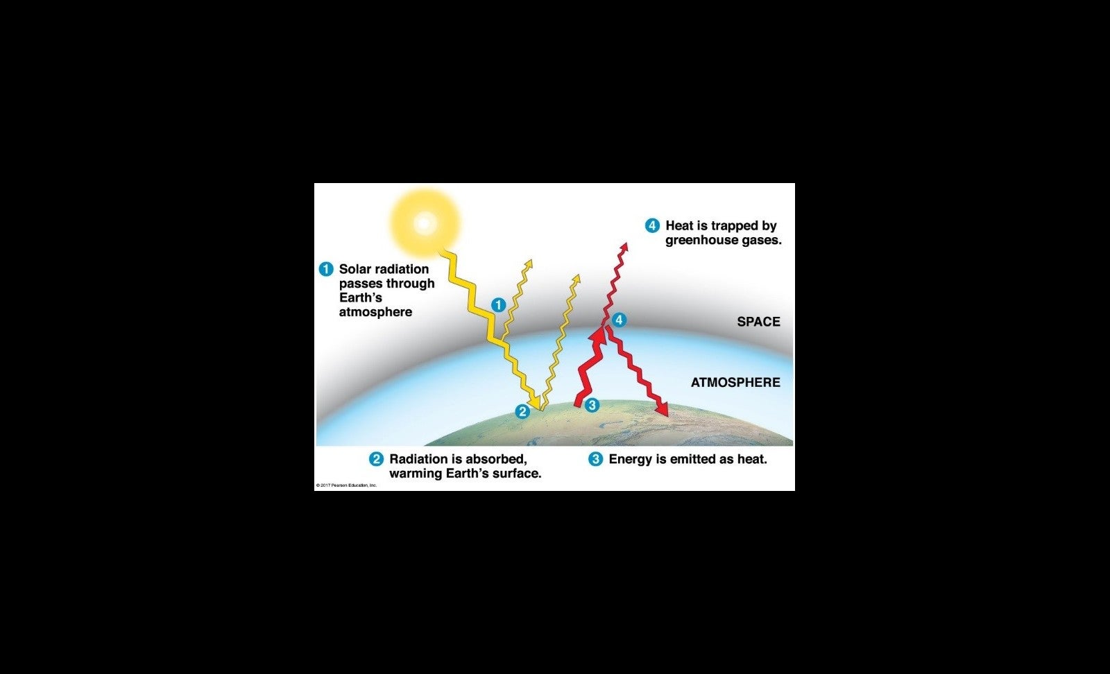 What S The Big Deal About Climate Change Cwi