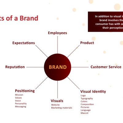 Elements of a Brand graphic