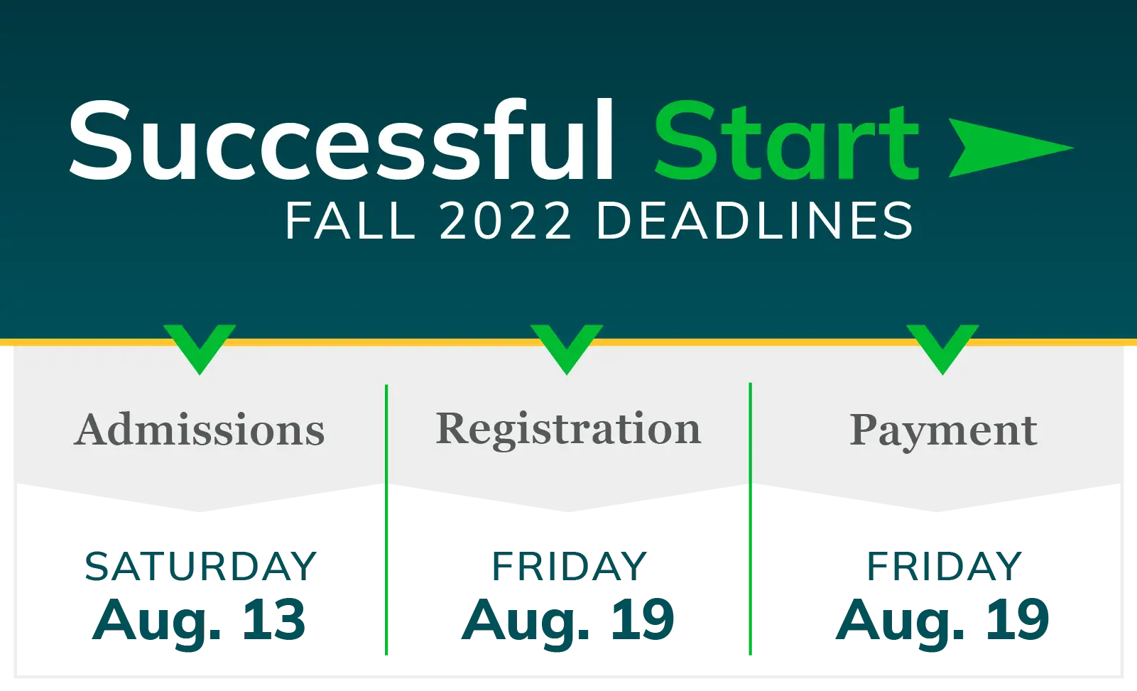 Successful Start Fall 2022 Deadlines