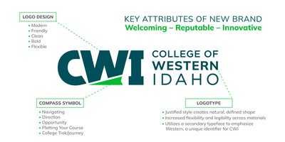 CWI new logo rationale graphic