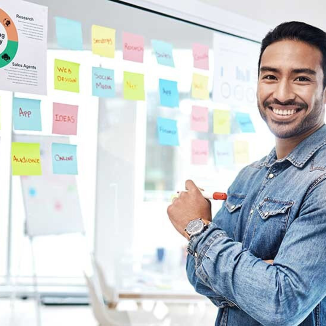 Student working on a mapping out a market strategy.