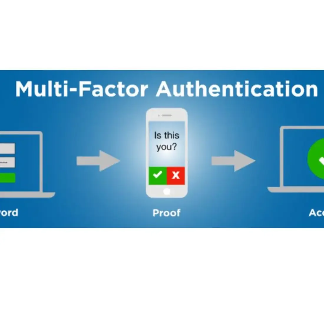 IT Rolls Out Multi-Factor Authentication
