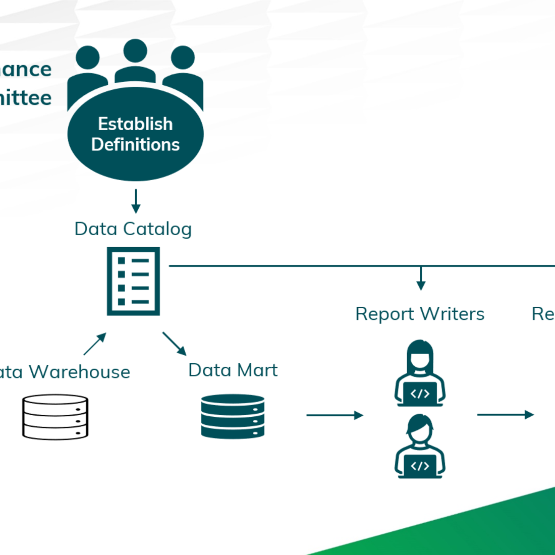 Data Governance Committee Data Catalog