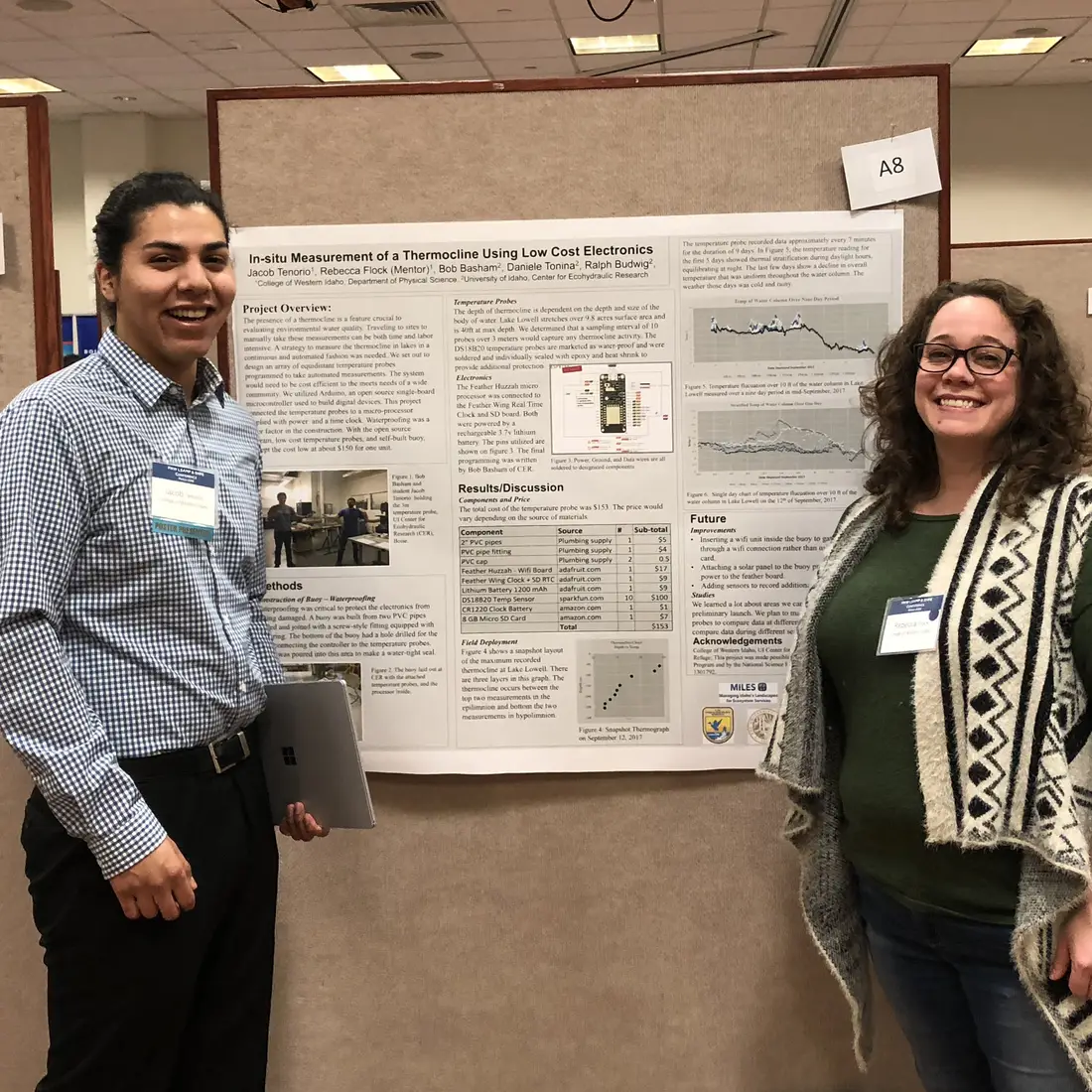 Read how CWI student, Jacob Tenorio, made history at a recent conference.